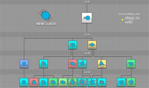 diep.io upgrades|All Overseer Upgrades Ranked .
